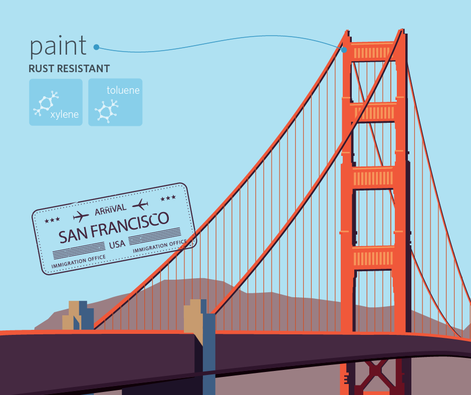 Petrochemicals in the Golden Gate Bridge