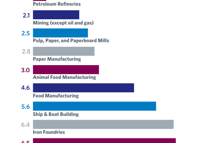 Safety Data