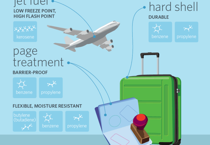 Petrochemicals make world travel possible