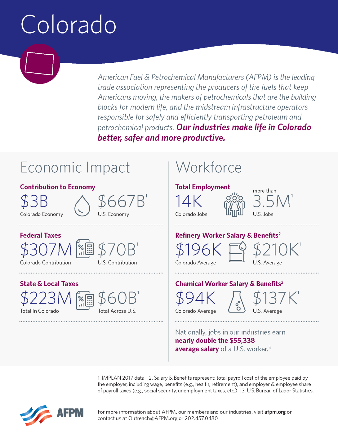 Colorado Economic Impact