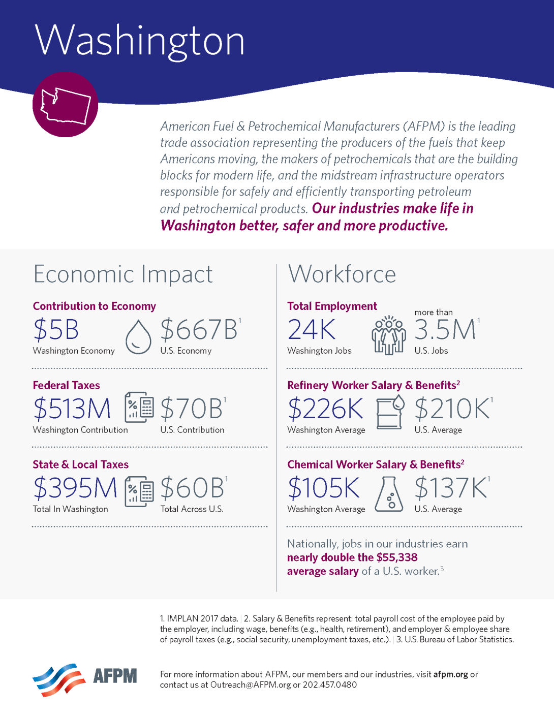 Washington State One Pager